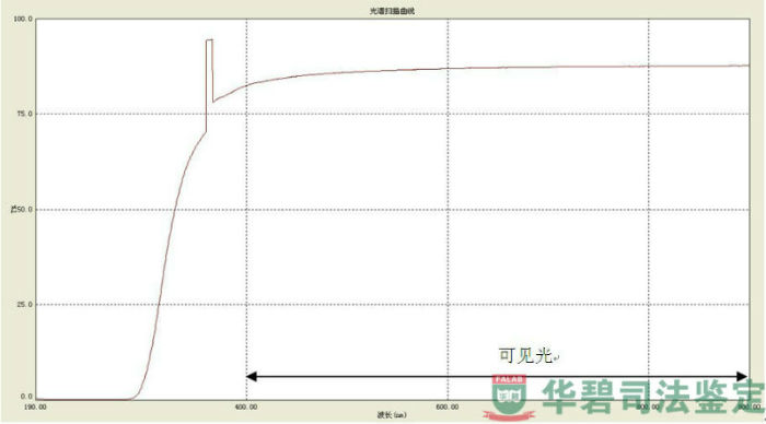 检材透光率检验图