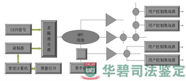 涉案系统可寻址工作过程示意图