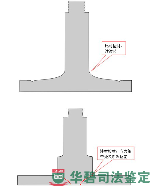 轴头端面示意图