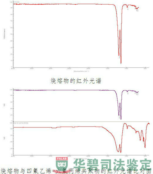 酸洗设备的均热板上烧熔物的红外光谱图