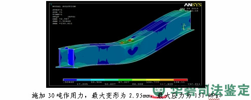 图11:桥式起重机吊梁有限元分析