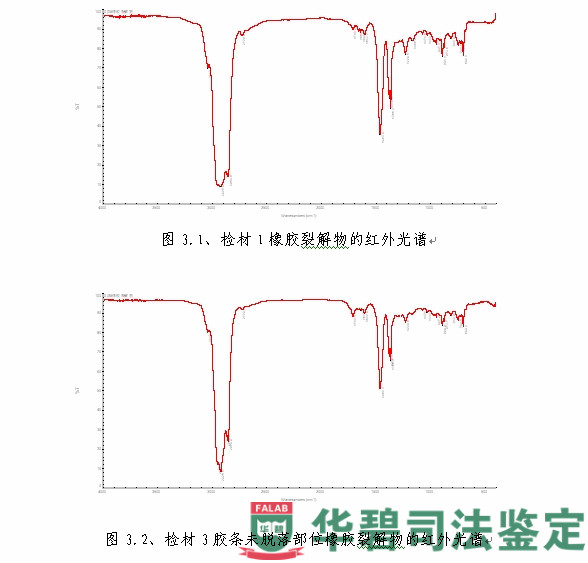 图3：成分分析代表性图片