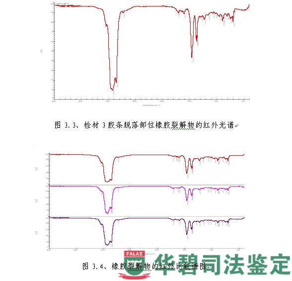 图3：成分分析代表性图片（续）